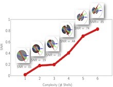 A Scaling Law for Computational Imaging with Spherical Optics A Scaling Law for Computational Imaging with Spherical Optics