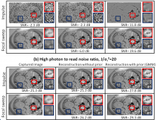 A Framework for Analysis of Computational Imaging Systems A Framework for Analysis of Computational Imaging Systems
