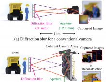 Toward Long Distance, Sub-diffraction Imaging Using Coherent Camera Arrays Toward Long Distance, Sub-diffraction Imaging Using Coherent Camera Arrays