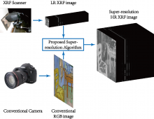 Spatial-Spectral Representation for X-Ray Fluorescence Image Super-Resolution Spatial-Spectral Representation for X-Ray Fluorescence Image Super-Resolution