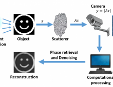 Coherent Inverse Scattering via Transmission Matrices Coherent Inverse Scattering via Transmission Matrices