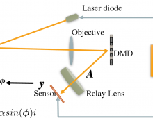 Compressive time-of-flight imaging Compressive time-of-flight imaging